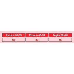 Horno de tunel a gas OEM Henergo HV50MET/1 cinta 50 cm