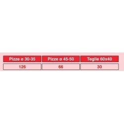 Horno de tunel a gas OEM Henergo HV50MET/2 cinta 50 cm