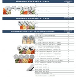 Rallador de queso para pizza y cortador verduras FTV-TM Inox