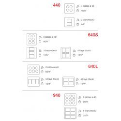 Horno OEM Supertop VARIO pan y pizza Mod 940 para 9 pizzas de Ø40 cm o 6 bandejas de 60x40