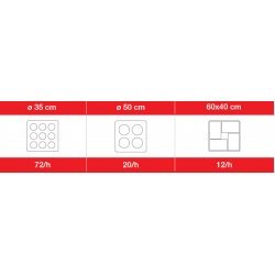 Horno OEM Millennium Valido EVO Digital 935 DG 9 pizzas de 35 Ø