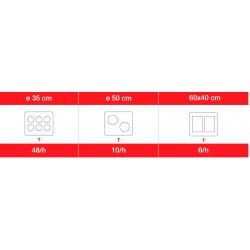 Horno OEM Millennium Valido EVO Digital 1235L DG 6+6 pizzas de 35 Ø