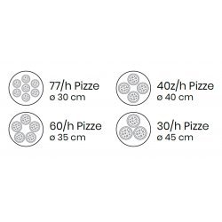 Horno de pizza rotativo eléctrico OEM Helios 530 Rustic