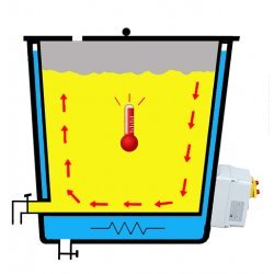 Tanque de calentamiento, enfriamiento y fusión eléctrico para cosmética de 25 litros