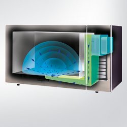 Microondas Panasonic NE-1025 (22L.)